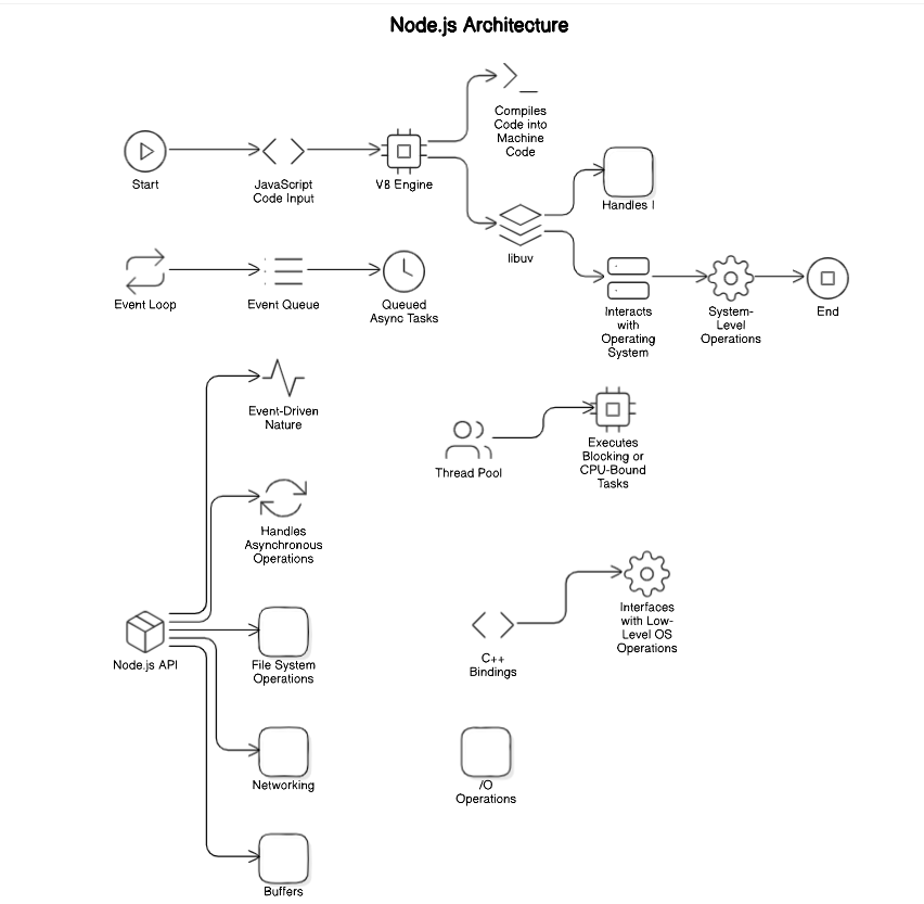 nodejs